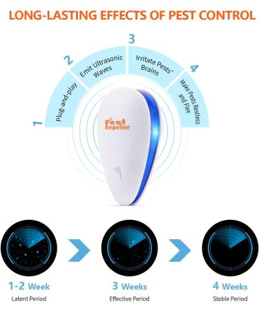Set of 6 Ultrasonic Pest Repellers - Electronic Plug-in Indoor Repellent for Fleas, Insects, Mosquitoes, Mice, Spiders, Ants, Rats, Roaches, Bugs - Non-Toxic for Humans & Pets - White - Buy Online on SooperMarket.com