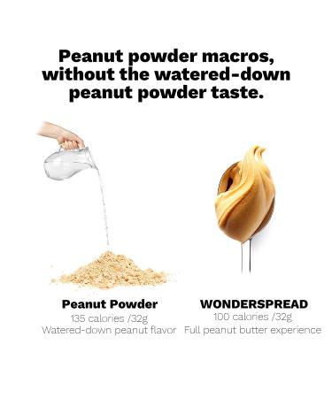 Wonderspread Half-Calorie Gourmet Peanut Butter - 100 Calories, 1g Net Carbs, No Palm Oil - 12 Oz - Buy Online on SooperMarket.com