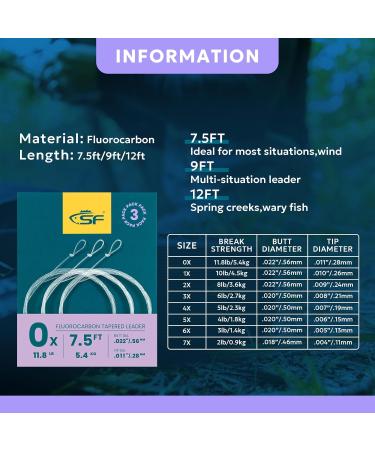 Buy SF 3 Pack Pre-Bound Loop-Fly Fishing Leaders - Conical Fluorocarbon 2.5m & 2.9m 7.5ft-0X - International Shipping Available - Buy Online on SooperMarket.com