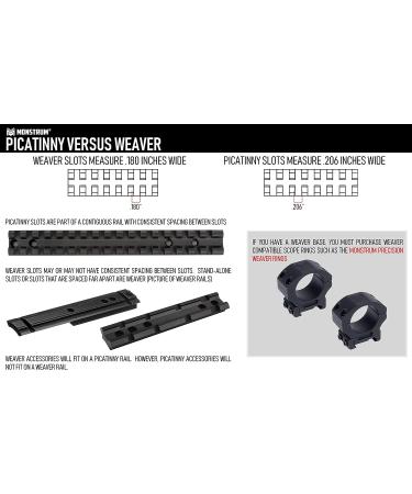 Monstrum Precision 34mm Scope Rings with Integrated Level Bubble - Medium Height 1.00 - Buy Online on SooperMarket.com