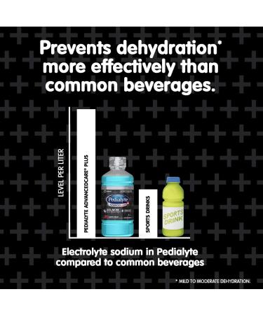 Pedialyte AdvancedCare Plus 1L Electrolyte Drink with 33% More Electrolytes & PreActiv Prebiotics - Iced Grape - Buy Online on SooperMarket.com