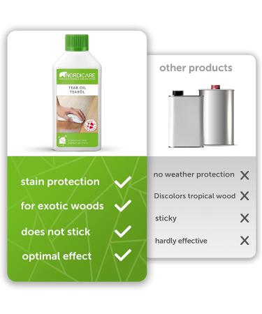 Nordicare Teak Oil 525ml - Premium Wood Care Oil for Indoor Use - Revives Original Wood Color & Protects with Silk Matt Finish - Made in Denmark - Buy Online on SooperMarket.com
