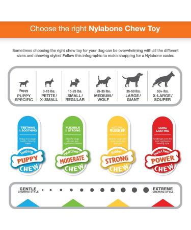 NYLABONE Healthy Edibles Puppy Lamb/Apple Petite Chews 8 Count Pouch Each Lamb and Apples - Buy Online on SooperMarket.com