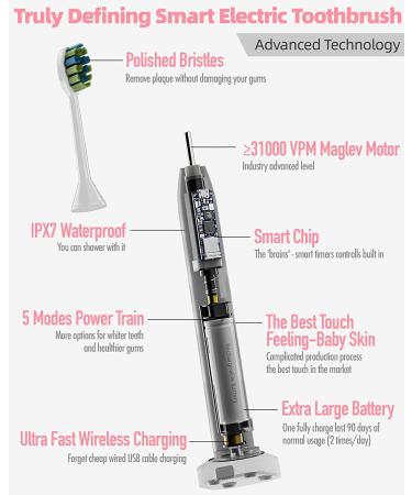 7am2m Sonic Electric Toothbrush - 6 Brush Heads, 90-Day Charge, 5 Modes, Smart Timer - Light Pink - Buy Online on SooperMarket.com