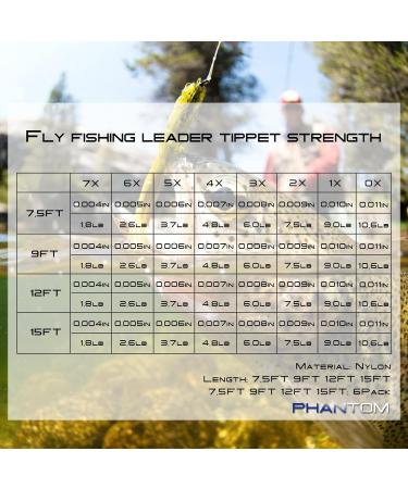Maximum Catch Fly Fishing Tapered Leaders - 6-Piece Set with Pre-Bound Loops | 7.5FT to 15FT | Clear Nylon | 0x-7x - Buy Online on SooperMarket.com