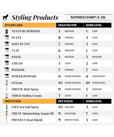 Pete & Pedro Texture Powder - Volumizing & Texturizing Styling Powder for Men & Women | Matte Finish & Root Lifting | As Seen on Shark Tank | 1 oz - Shop Internationally - Buy Online on SooperMarket.com