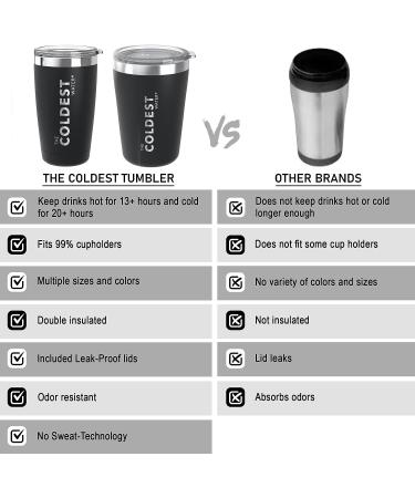 Coldest 20 oz Stainless Steel Vacuum Insulated Tumbler with Sliding Lid - Fusion Blue - Buy Online on SooperMarket.com