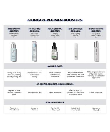e.l.f Acne Fighting Spot Gel: Roll-On Formula with Salicylic Acid & Tea Tree Oil - 0.2 Fl Oz - Buy Online on SooperMarket.com
