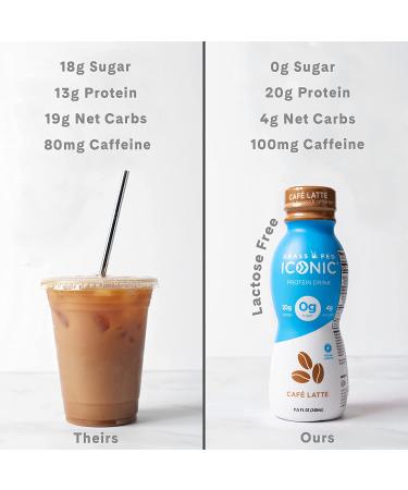 ICONIC Beverages Protein Drinks  Cafe Latte  Low Carb  High Protein  20G Protein + 180mg Caffeine  Grass Fed  Lactose Free  Gluten Free  Non-GMO  Kosher  Keto Friendly  11.5 Fl Oz (Pack of 12) - Buy Online on SooperMarket.com