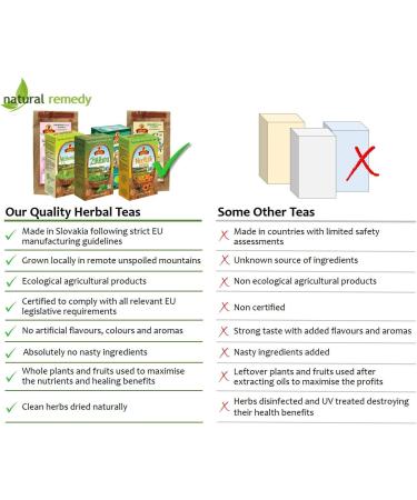 Bronchial Cyprian Herbal Tea | Upper and Lower Respiratory System | Lungs | Pure Natural Herbal Tea Grown in Europe (20 Tea Bags 40g) - Buy Online on SooperMarket.com
