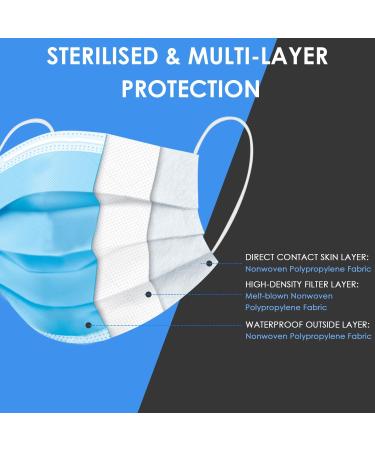 Buy Disposable Face Masks (Pack of 50) - 3-Ply Breathable Protective Masks for Men & Women | Adjustable Earloops & Nose Clip - Buy Online on SooperMarket.com