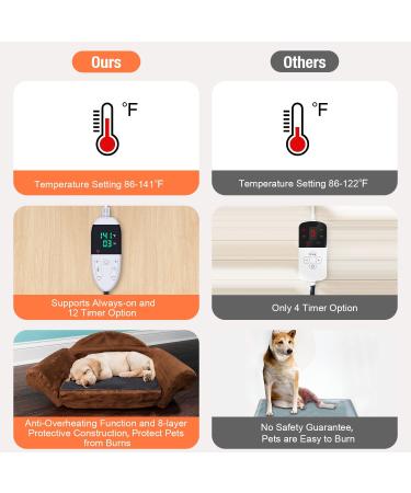 ENJOY PET Dog Heating Pad - 12 Level Timer and Temperature Control - Indoor Pet Heating Mat for Cats and Dogs - Chew Resistant Cord - Large 28 x 18 - Buy Online on SooperMarket.com