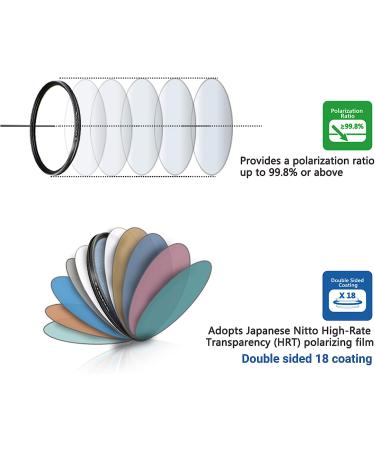 JJC 58mm HD Professional CPL Filter for Canon EOS Rebel & Other 58mm Lenses - Buy Online on SooperMarket.com