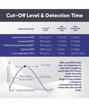 Prime Screen 5 Pack 5 Panel Urine Drug Test Kit (THC BZO COC OPI AMP) - WDOA-754 - Buy Online on SooperMarket.com