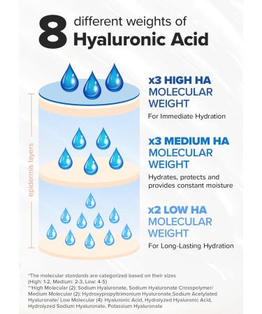 I DEW CARE Hydra Vibes 8-Hyaluronic Acid Moisturizer | Vegan & Cruelty-Free Korean Skin Care for Glass Skin | Hypoallergenic Hydrating Face Cream 50 mL - Buy Online on SooperMarket.com