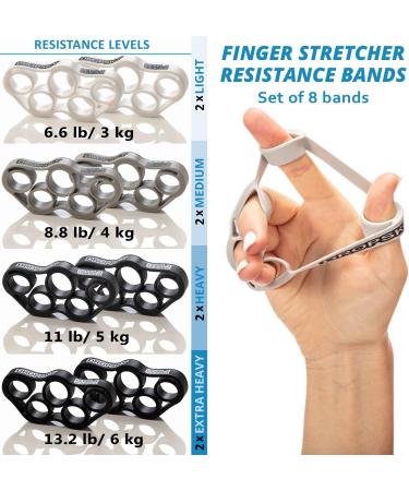 Finger Strengthener Hand Resistance Bands - Improve Grips Performance with 8pcs Finger Exerciser for Grip Strength Trainer and Muscle Exercises (4 Levels 6.6lb, 8.8lb, 11lb, 13.2lb) - Buy Online on SooperMarket.com