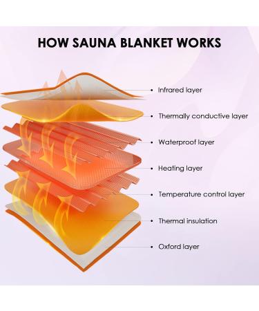 Buy HlieeeoSfcn Infrared Sauna Corner: 2-Zone Portable Heating Blanket with Remote Control | Professional Detox Therapy | International Shipping Available - Buy Online on SooperMarket.com