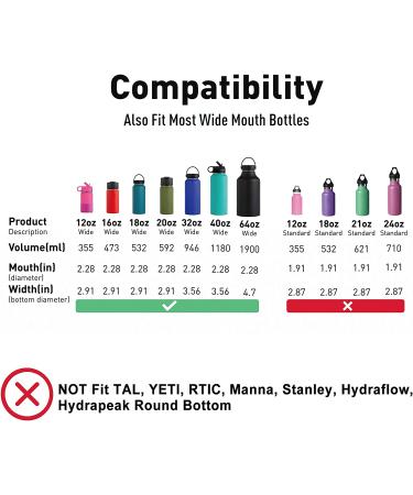 WishDirect Wide Mouth Lid for Hydro Flask & More - 1 Pack Soft Rubber Handle - Buy Online on SooperMarket.com