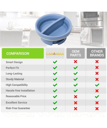 Canamax 99002614 Dishwasher Rinse Aid Knob Replacement Part - Buy Online on SooperMarket.com