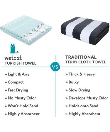 WETCAT Turkish Beach Towel 38x71 100% Cotton - Quick Dry, Sand Free, Oversized Towel for Adults - Aqua - Buy Online on SooperMarket.com