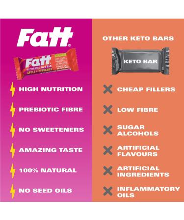 Fatt Keto Nut Bars (Apple & Cinnamon 4 Pack) - Low-Carb Gluten Free Snack Bars - High-Fiber, Vegan & 100% Natural - Fattbar Apple & Cinnamon 4 count - Buy Online on SooperMarket.com