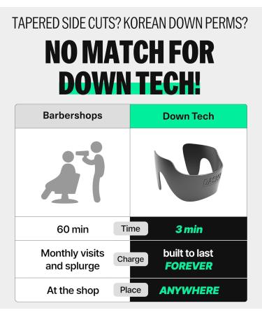 DASHU Perfect Downtech 3-Minute No Heat Hair Press Down Perm Solution - Men's Hair Straightener for Effortless Grooming - Buy Online on SooperMarket.com