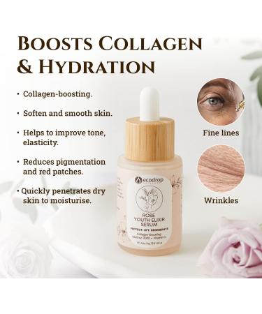 Ecodrop Matrixyl 3000 & Hyaluronic Acid Serum - 30ml | Powerful & Advanced Rose-Scented Daily Anti-Ageing & Anti-Wrinkle Facial Skin Repair Treatment with Vitamin C | Vegan & Cruelty-Free Skincare - Buy Online on SooperMarket.com