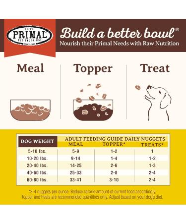 Primal Freeze Dried Raw Dog Food Nuggets, Rabbit, Complete & Balanced Meal, Healthy, Grain Free, High Protein Raw Dog Food, 5.5 oz - Buy Online on SooperMarket.com