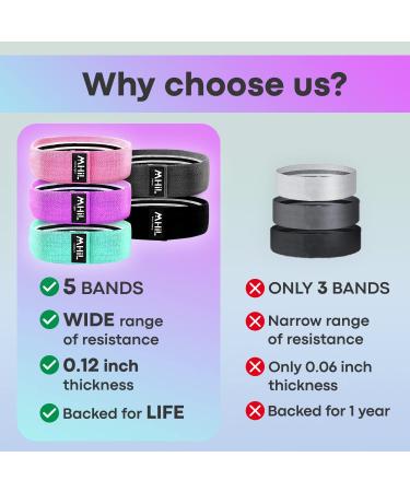 MhIL 5 Resistance Bands Set for Working Out - Best Exercise Bands for Legs, Butt, and Glutes - Stretch Gym Fitness Bands for Men and Women - Home Elastic Loops in Pink, Black, Green, Purple, Grey - Buy Online on SooperMarket.com
