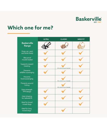Baskerville Classic Basket Muzzle for Dogs | Pant Drink Prevent Bites | Durable TPR | Ideal for Long-Nosed Breeds - Buy Online on SooperMarket.com