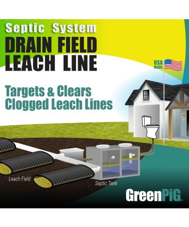 Buy GREEN PIG Drain and Leach Field Treatment - Fast Clog Clearance Odor Removal & Septic Tank Solution - International Shipping Available - Buy Online on SooperMarket.com