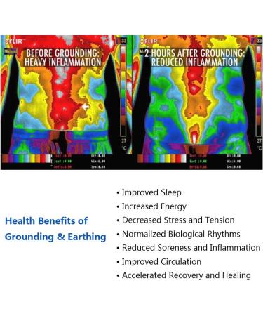 LEOANITTY Grounding Mouse Pad with UK Cord 9.8 * 11.8 inch Earthing Mat Kit for Sleeping Better - Buy Online on SooperMarket.com