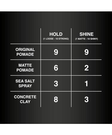Charlemagne Sea Salt Spray - Salt Water Spray for Hair - Made in Germany Developed by Barbers - Sea Salt Spray for Hair Men - Hair Texture/Volume/Beach Waves/Curl - Buy Online on SooperMarket.com