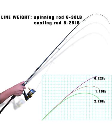 Goture Travel Fishing Rods 4 Piece Ultra Light Spinning Rod - Dark Green 8' - Best for Saltwater Trout, Bass, Walleye, Pike - Buy Online on SooperMarket.com