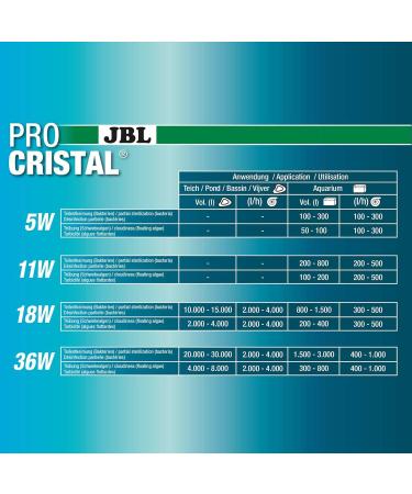 Buy JBL ProCristal UV-C Compact Plus 18W Water Clarifier - Ships Internationally - Buy Online on SooperMarket.com