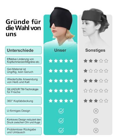 Ultimate Migraine Relief Mask | Cooling Cap & Gel Pads for Headaches - Buy Online on SooperMarket.com