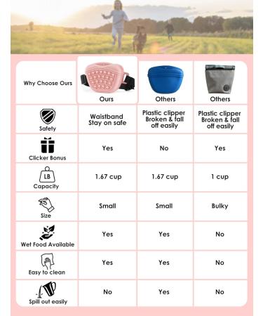 Gobeigo Pink Silicone Dog Treat Bags with Clicker - Magnetic Closure for Training & Walks | Puppy Fanny Pack - Buy Online on SooperMarket.com