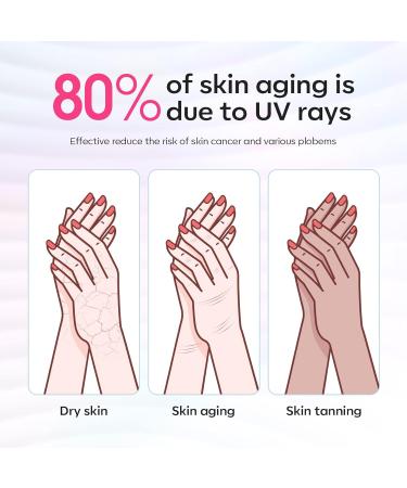 Modelones UV Gloves - Professional UPF99+ Fingerless UV Protection Gloves for Gel Manicures | Anti UV Gloves for Gel Nail Lamp - Protect Your Skin - Buy Online on SooperMarket.com