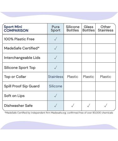 Pura Sport Mini Bottle 11oz w/Sleeve & Silicone Big Mouth Top - Stainless Steel Leak-Proof for Kids - Monster Design - Buy Online on SooperMarket.com