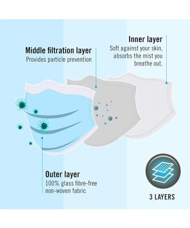 Buy Homedics IIR Medical Disposable Masks - 50 pcs | Three-Layer Respiratory Protection Adjustable Nose Bracket Dust Protection - Buy Online on SooperMarket.com