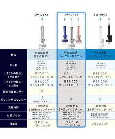 Panasonic EW-DP56 Doltz High Grade Bluetooth Electric Toothbrush (Silver) | 2022 Model | Japan Import - Buy Online on SooperMarket.com