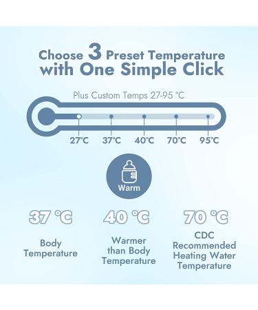 Papablic Formula One Step Bottle Warmer - Smart Temperature Control - Buy Online on SooperMarket.com