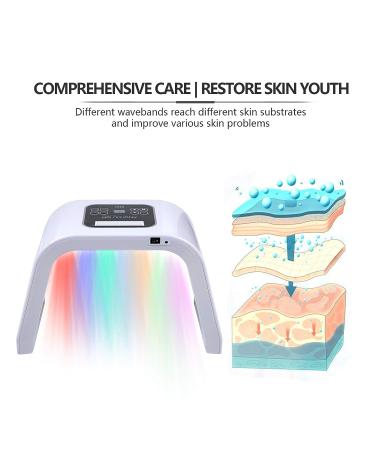 YIYIBYUS LED Face Mask - 7 Color PDT LED Photon Lamp for Facial Body Therapy - Buy Online on SooperMarket.com