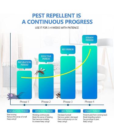 MOVEPEST Ultrasonic Pest Repeller 6 Pack - Indoor Pest Repellent for Mosquito, Mice, Roach, Spider - Dual Chip Technology for Effective Pest Control in Home, Office, and Warehouse - Buy Online on SooperMarket.com