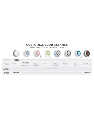 Clarisonic Delicate Facial Cleansing Brush Head Replacement - 2 Pack - Buy Online on SooperMarket.com