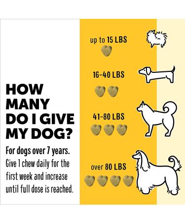 Premium Senior Dog Food for Dogs 7+ Years | Nutritious & Easy to Digest - Buy Online on SooperMarket.com