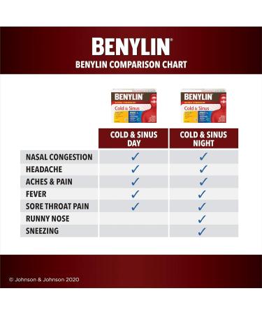 BENYLIN Extra Strength Cold and Sinus Caplets Relieves Cold and Sinus symptoms Daytime and Nighttime Convenience Pack 20ct - Buy Online on SooperMarket.com