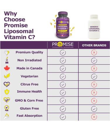 Promise Liposomal Vitamin C 1000 mg - 90 Soft Gels - Superior Immunity Support & Collagen Production - Enhances Skin Muscle & Joint Health - Canadian-Made for Antioxidant Protection & Radicals Defense - Buy Online on SooperMarket.com