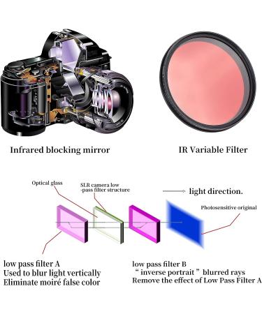 Fotga 67mm Six-in-One Adjustable Infrared IR Pass X-Ray Lens Filter 530nm-750nm - Buy Online on SooperMarket.com