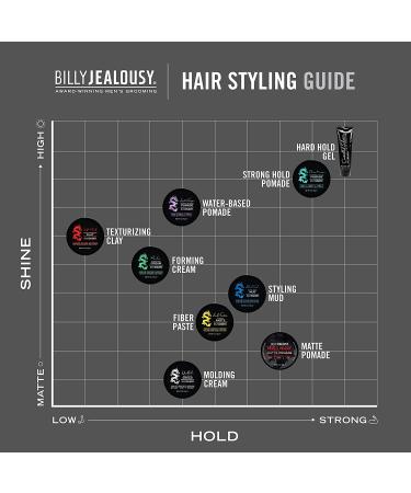 Billy Jealousy Lunatic Fringe Water-Based Pomade 3 oz - Style with Ease and Precision - Buy Online on SooperMarket.com